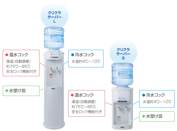 クリクラサーバーL＆クリクラサーバーS　温水コック　湯温（自動調整）約75℃～85℃安全ロック機能付き　冷水コック　水温約4℃～10℃　水受け皿